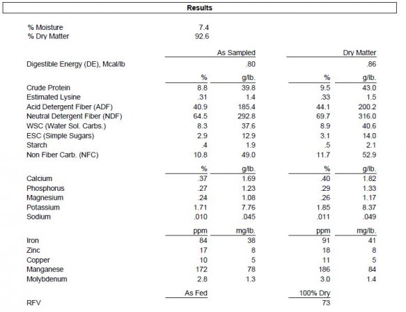 HappyHorseHealthyPlanet_Hay Results