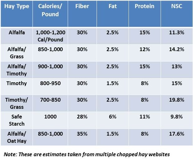 EquineNutritionNerd_Hay-values